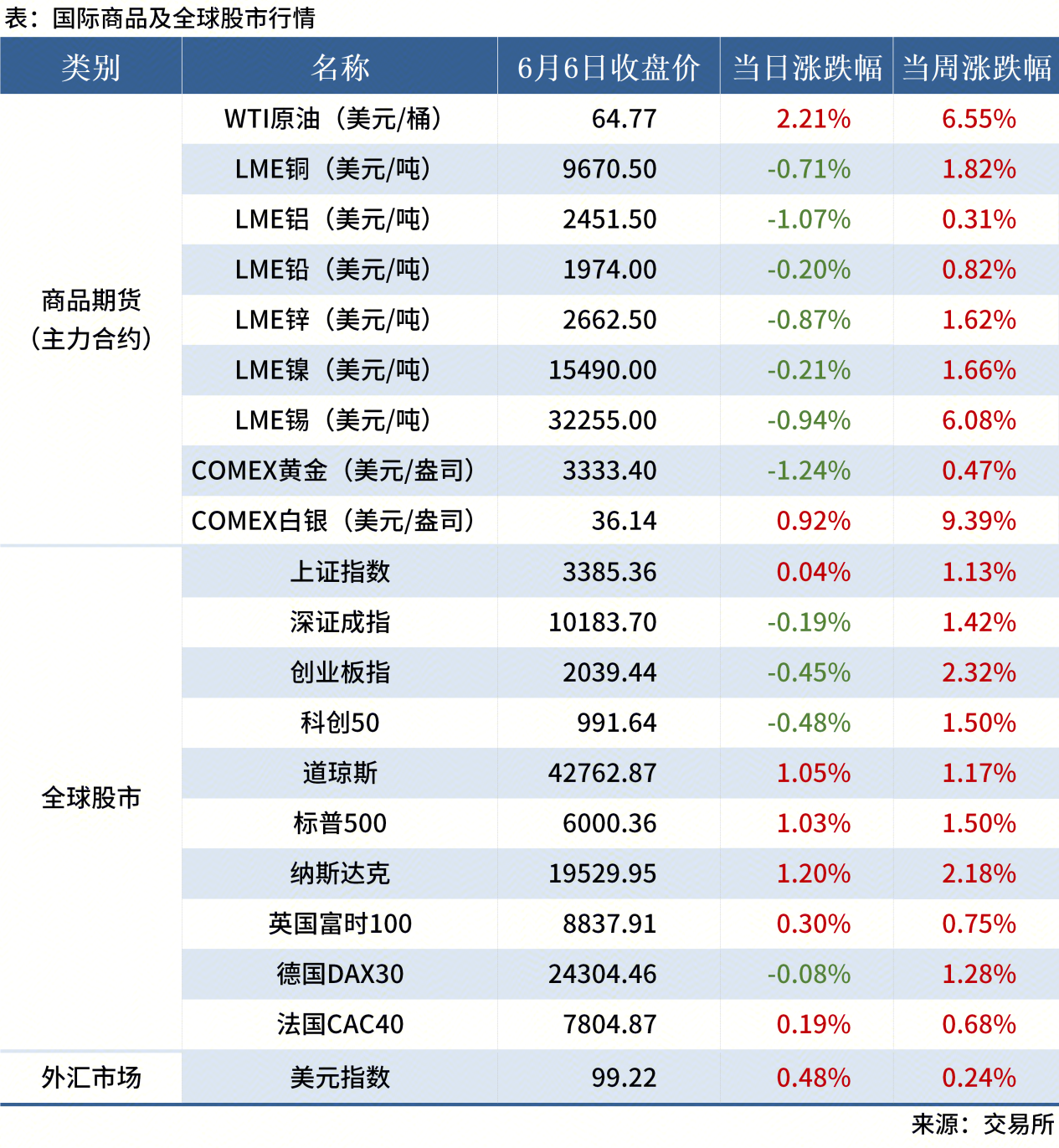 無(wú)標題