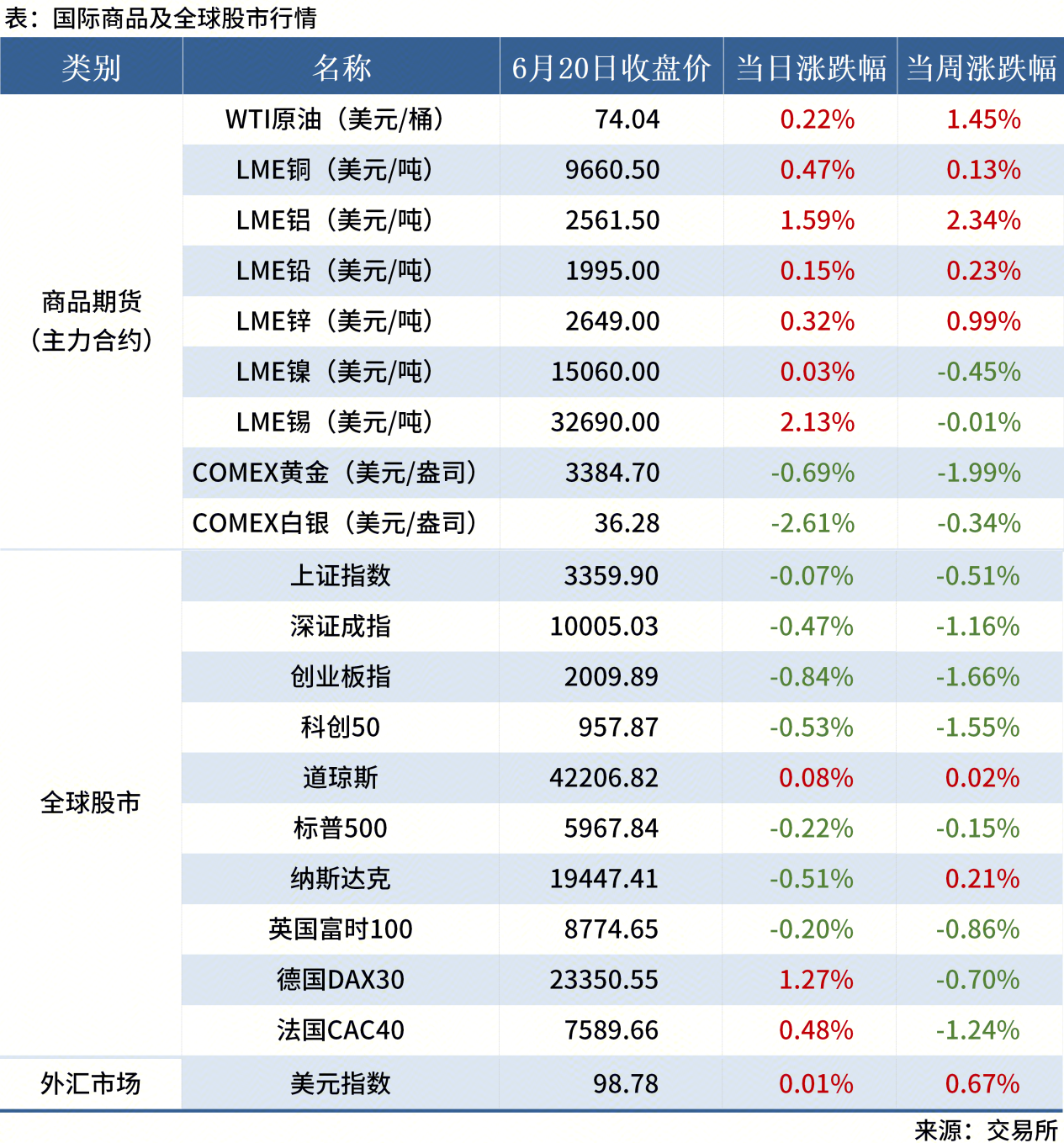 無(wú)標題