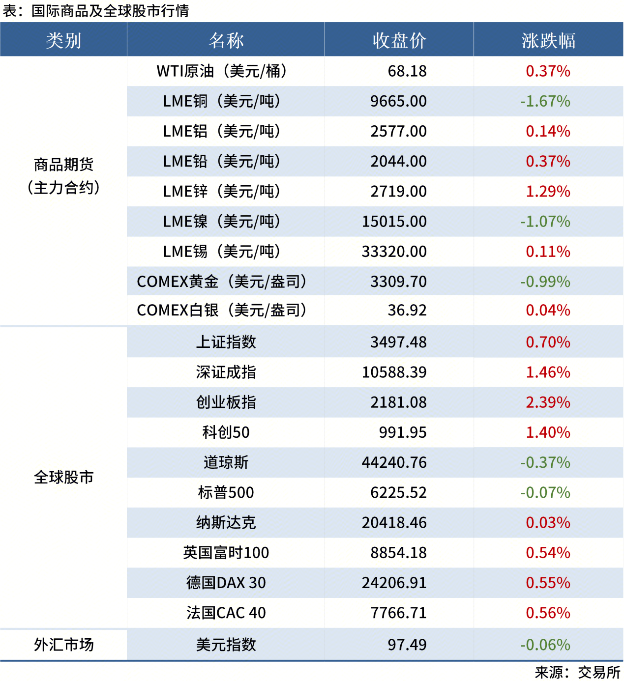 無(wú)標題